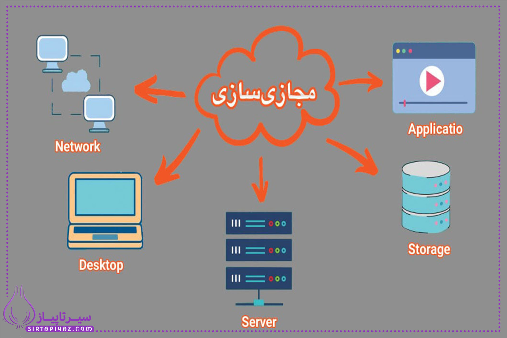 منظور از مجازی سازی چیست و چه کاربردی در فناوری دارد؟