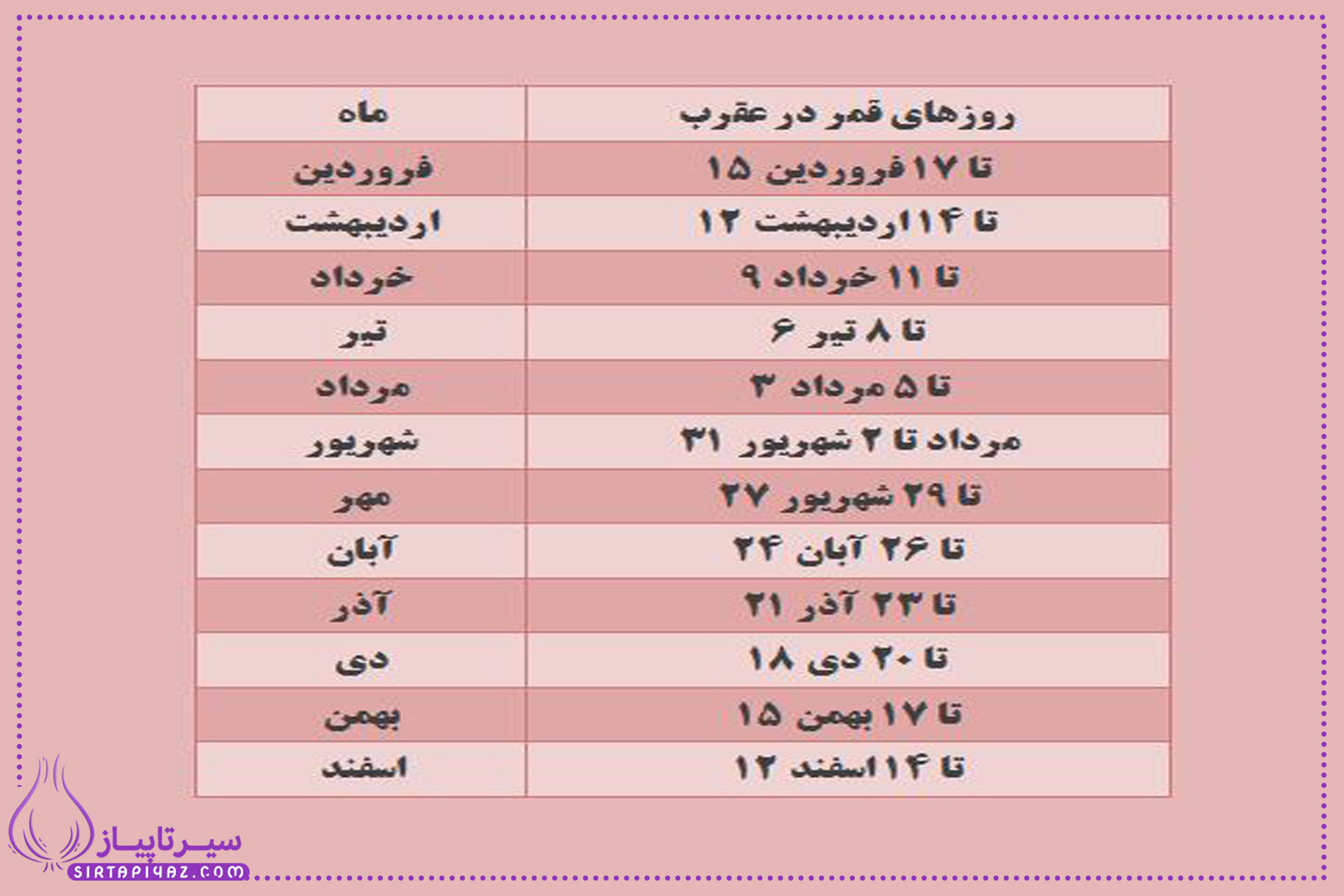 قمر در عقرب ۱۴۰۴ روزهای دقیق و تأثیرات آن بر زندگی