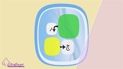 بازیگر زن هالیوود در جدولانه