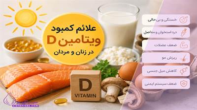 علائم کمبود ویتامین D در زنان و مردان، خطرات این کمبود، مواد غذایی مفید و بهترین راه‌های درمان و جبران ویتامین D را بخوانید.