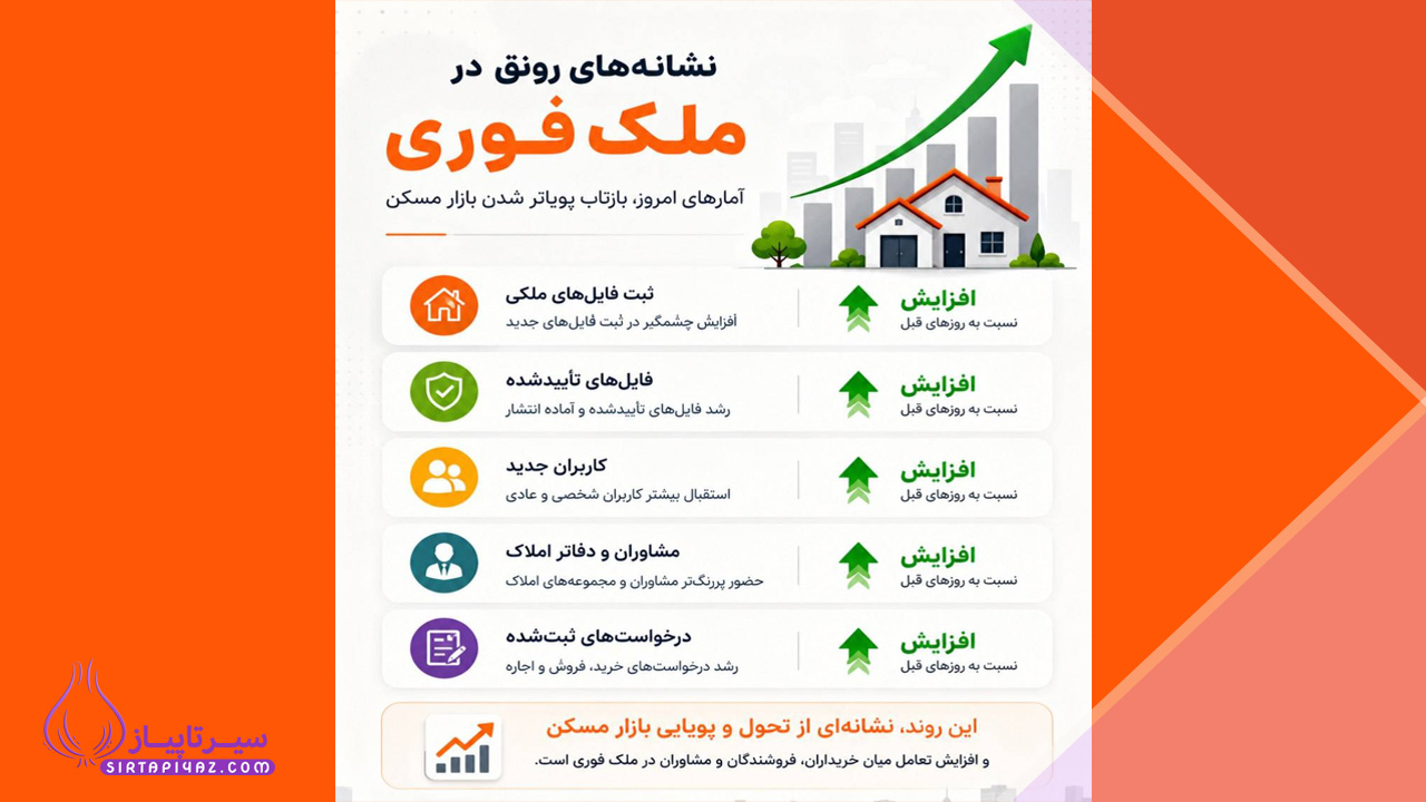 سایت‌ های مشابه دیوار برای خرید و فروش ملک